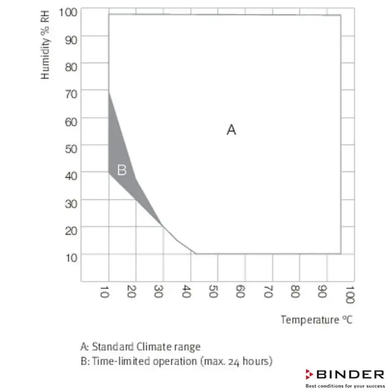 Binder Klimatik Test Kabini MKF 56 - 60 Litre -40°C / +180°C - 10 % / 98 % Rh
