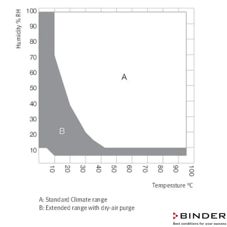 Binder  Klimatik Test Kabini MKF 720 - 734 Litre -40°C / +180°C / 10 % - 98 % Rh